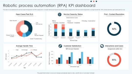 Automação com Inteligência Artificial: como reduzir custos e escalar sua empresa